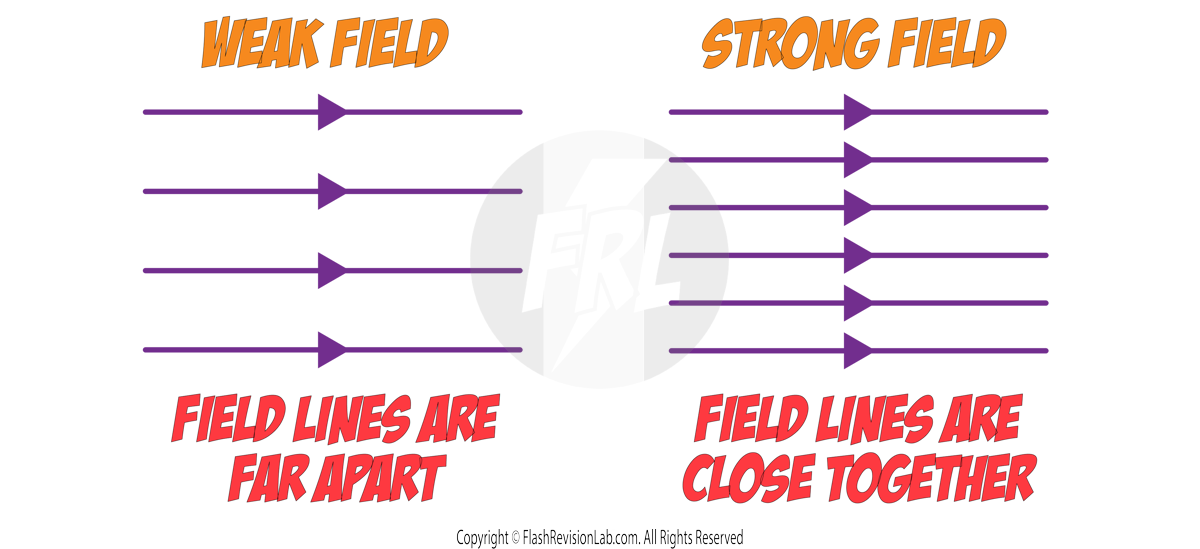 Strong and Weak Field
